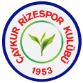 Çaykur Ri̇zespor A.ş.