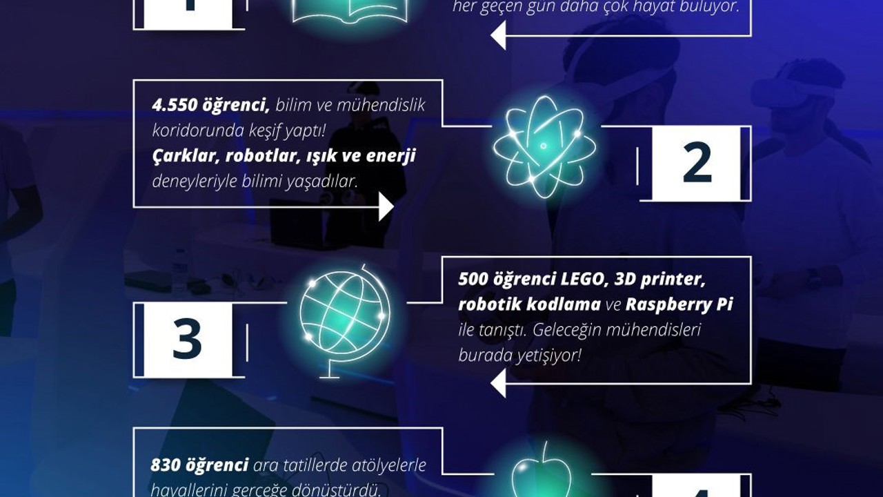 Kartal’da bilim ve teknolojinin kalbi Makina Hangar’da atıyor
