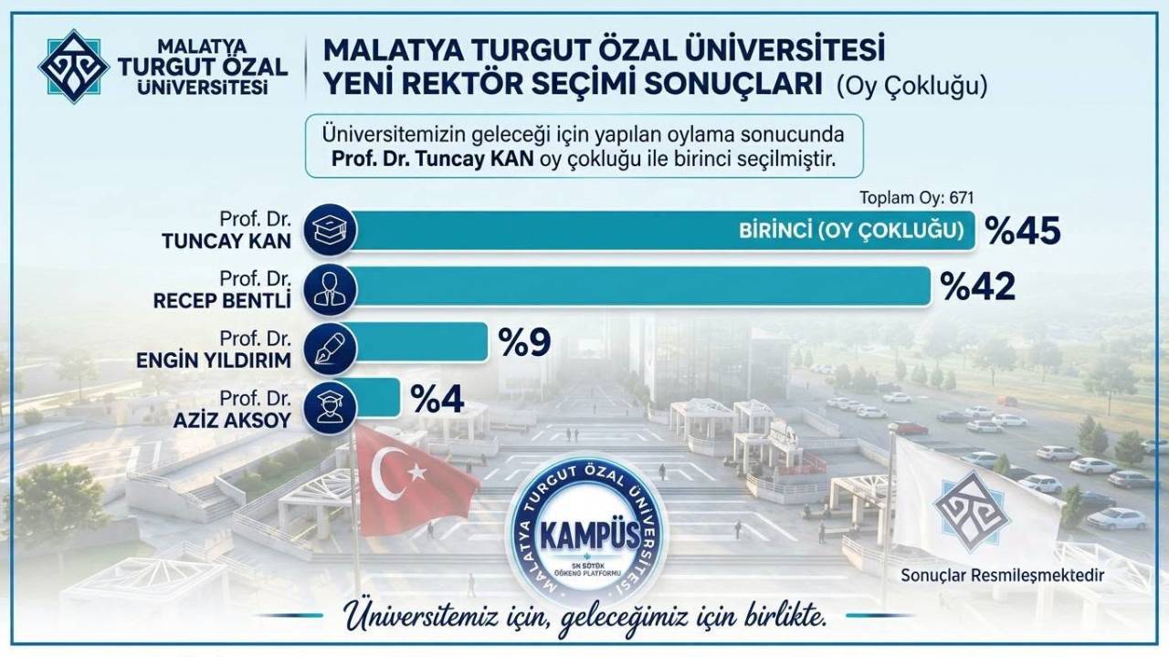 Rektörlük Yarışında Dengeler Altüst Oldu