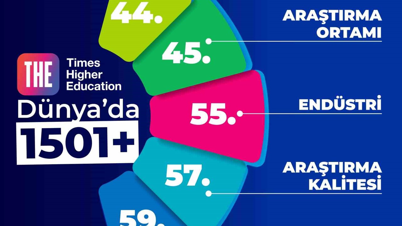 BEUN, THE 2026 Dünya Üniversite Sıralaması’nda yerini korudu
