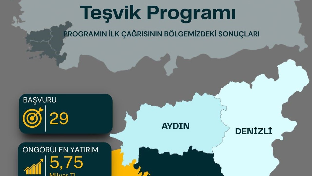 Güney Ege’den 5,75 milyar TL’lik yatırım hamlesi
