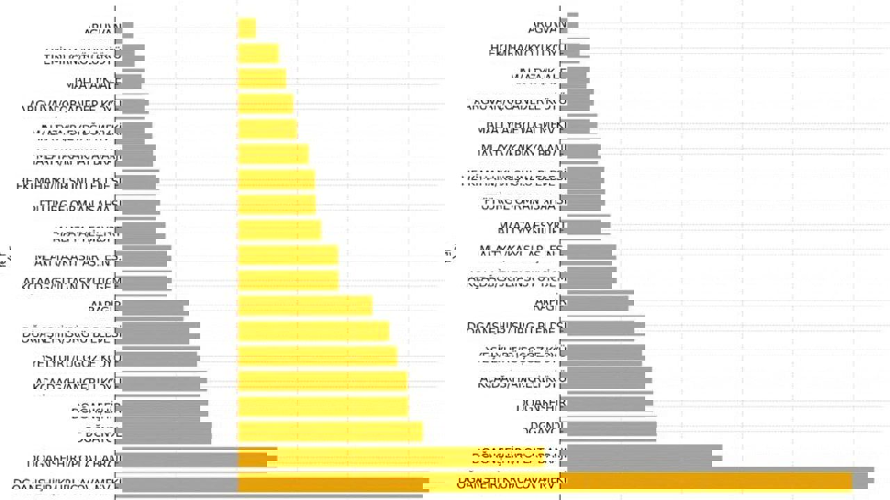 Malatya’da 24 Saatlik Yağış Rakamları Açıklandı