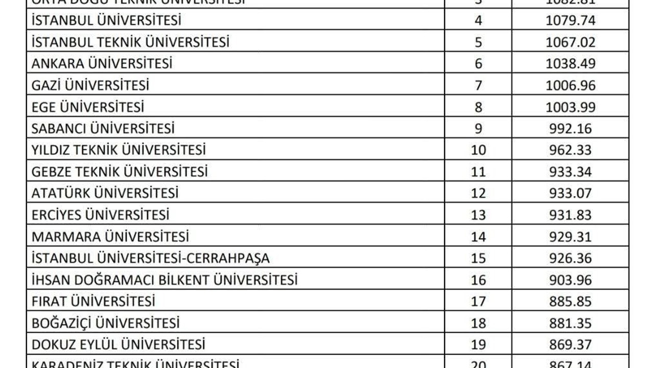FÜ, Türkiye’nin en iyi 17. üniversitesi oldu
