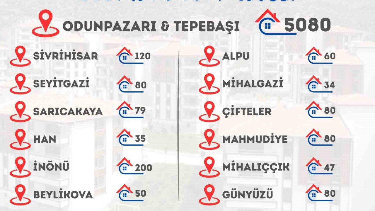 ’Eskişehir Sosyal Konut Projesi’ başvuruları başlıyor

