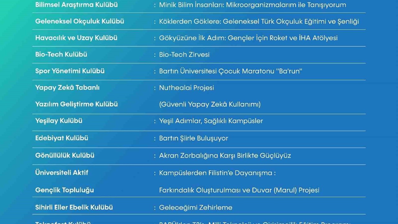 ÜNİDES’ten BARÜ’nün 12 öğrenci projesine destek
