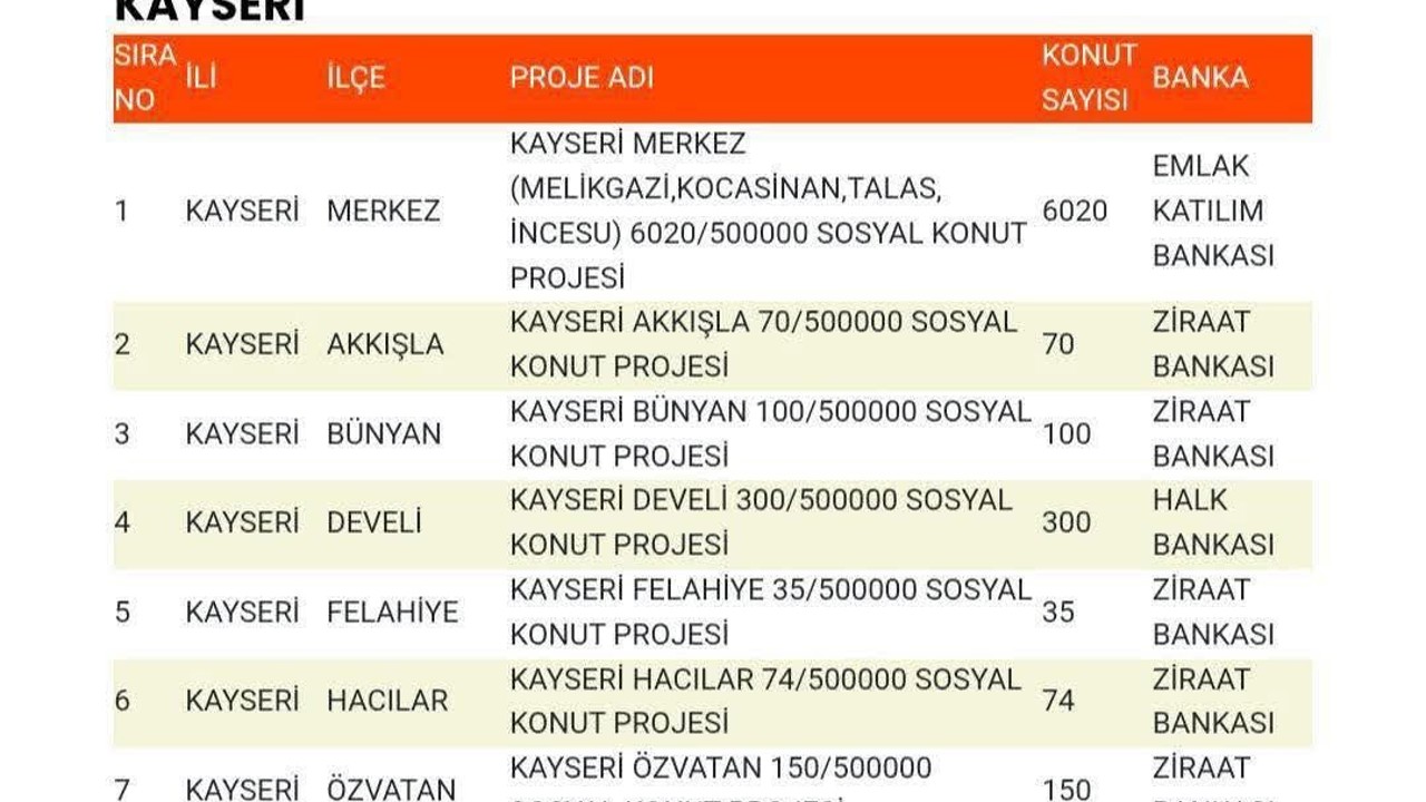 Başkan Okandan, sosyal konut kontenjanlarını açıkladı
