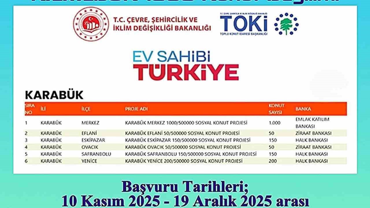 Karabük’te 1600 konut için başvurular 10 Kasım’da başlıyor
