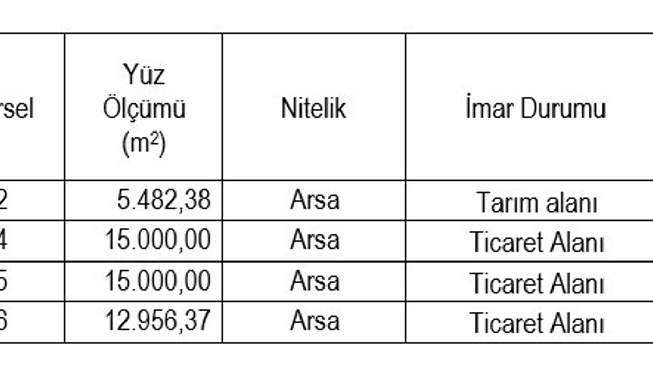 Eskişehir SGK’dan gayrimenkul satış ilanı
