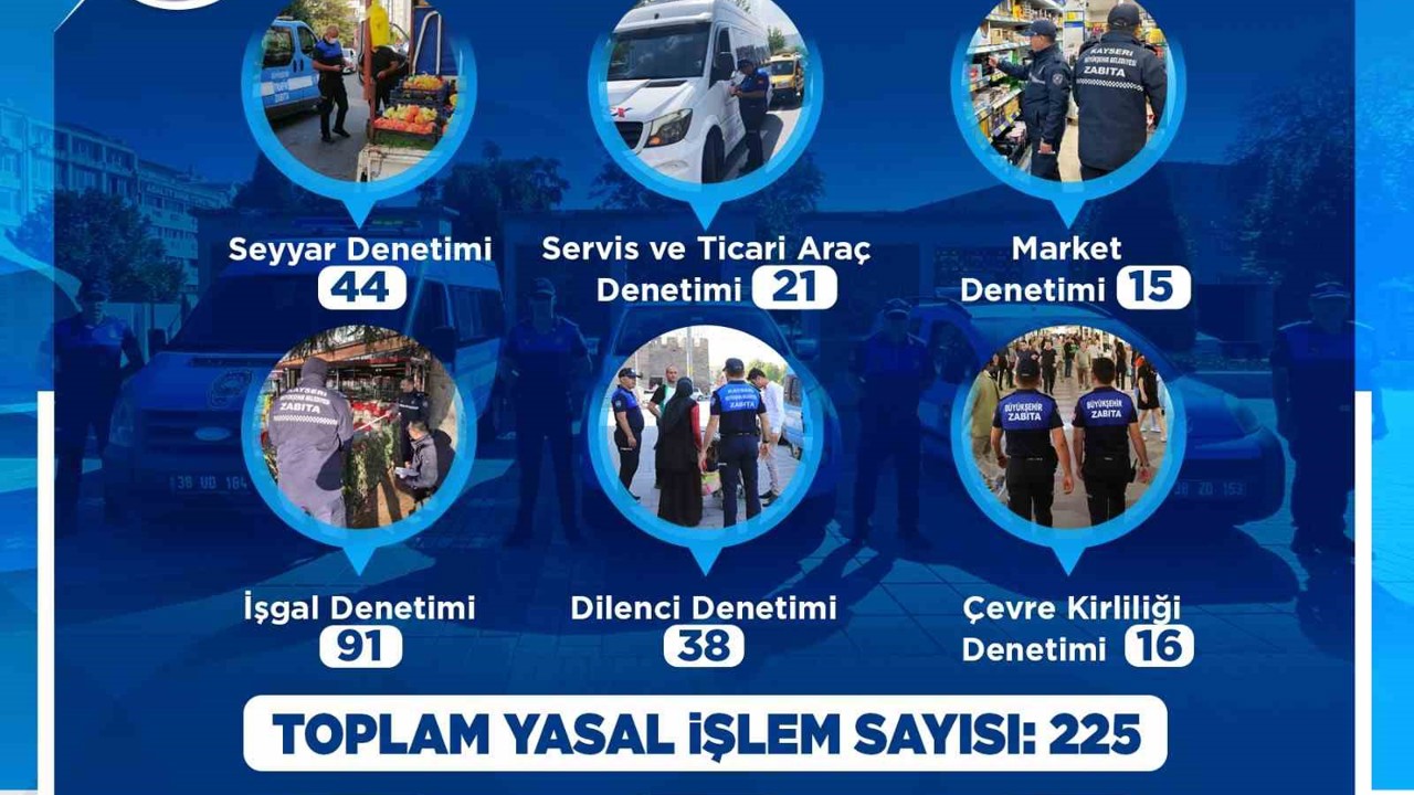 Zabıta; Ekim ayında 225 denetim yaptı
