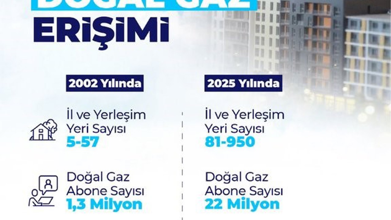 Bakan Bayraktar: "Sadece 2025 yılında 15 bin 600 kilometre doğal gaz dağıtım ve iletim hattı inşa ettik"
