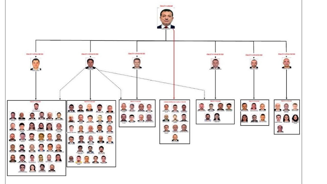 Ekrem İmamoğlu’na yönelik yolsuzluk soruşturması tamamlandı: "10 yıllık süreçte kamu zararı 160 milyar TL"
