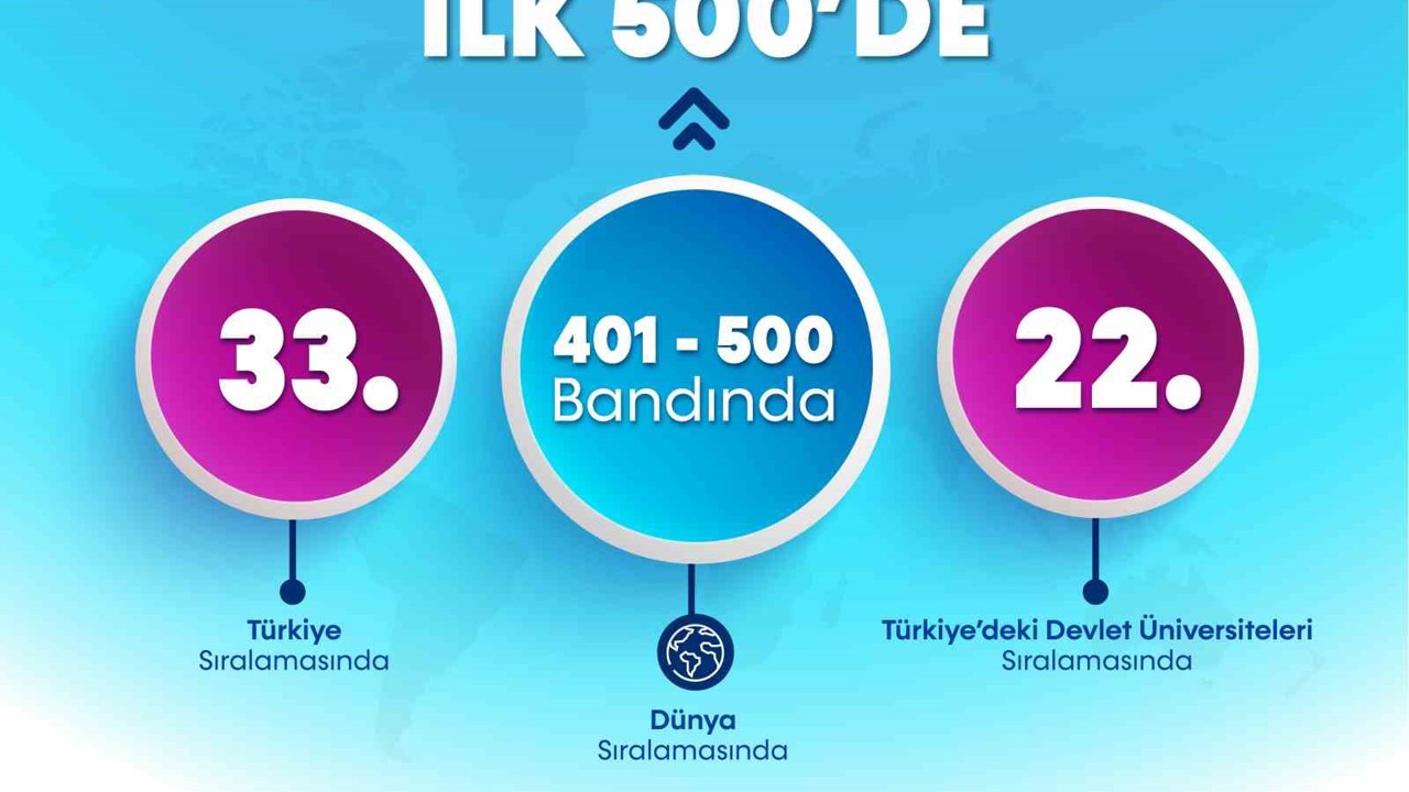 BARÜ "THE Disiplinler Arası Bilim Sıralaması"nda Dünyada ilk 500’de

