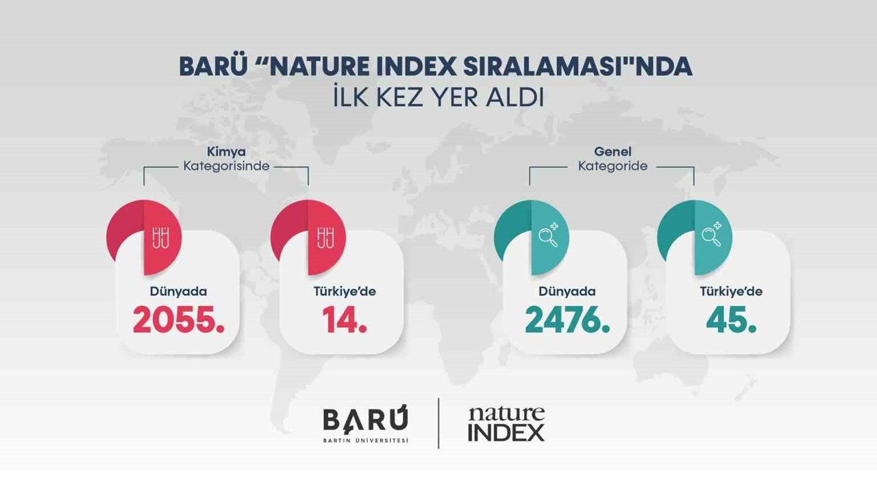 BARÜ, ilk kez "Nature Index Sıralaması"nda yer aldı
