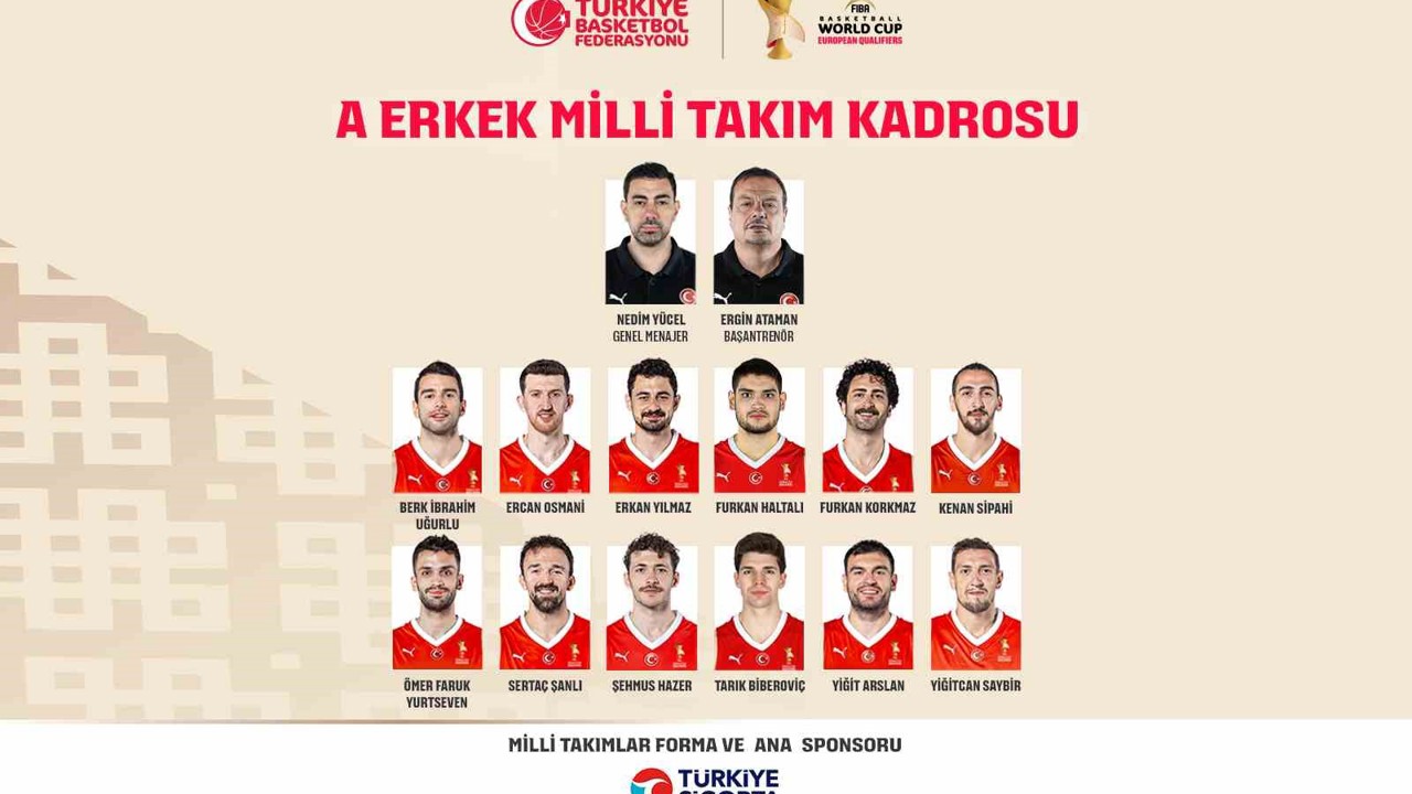 A Milli Erkek Basketbol Takımı’nın, İsviçre maçı kadrosu belli oldu
