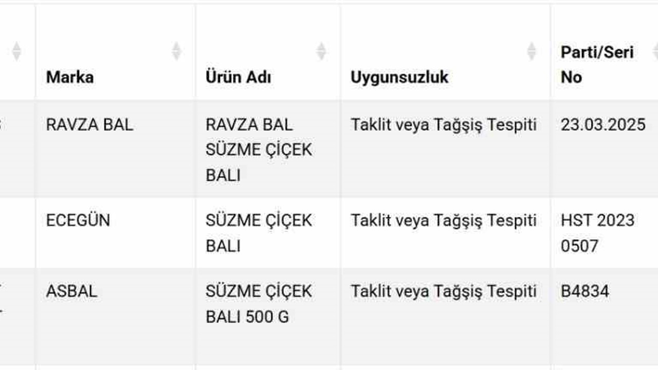 Süzme balda sahtecilik: 3 firma listeye eklendi
