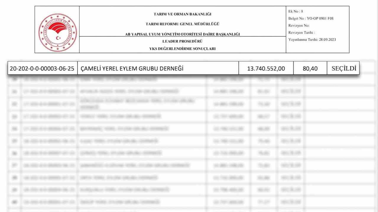 Çameli Belediyesi, Yerel Kalkınma Stratejiler uygulaması kapsamında hibe desteği almaya hak kazandı
