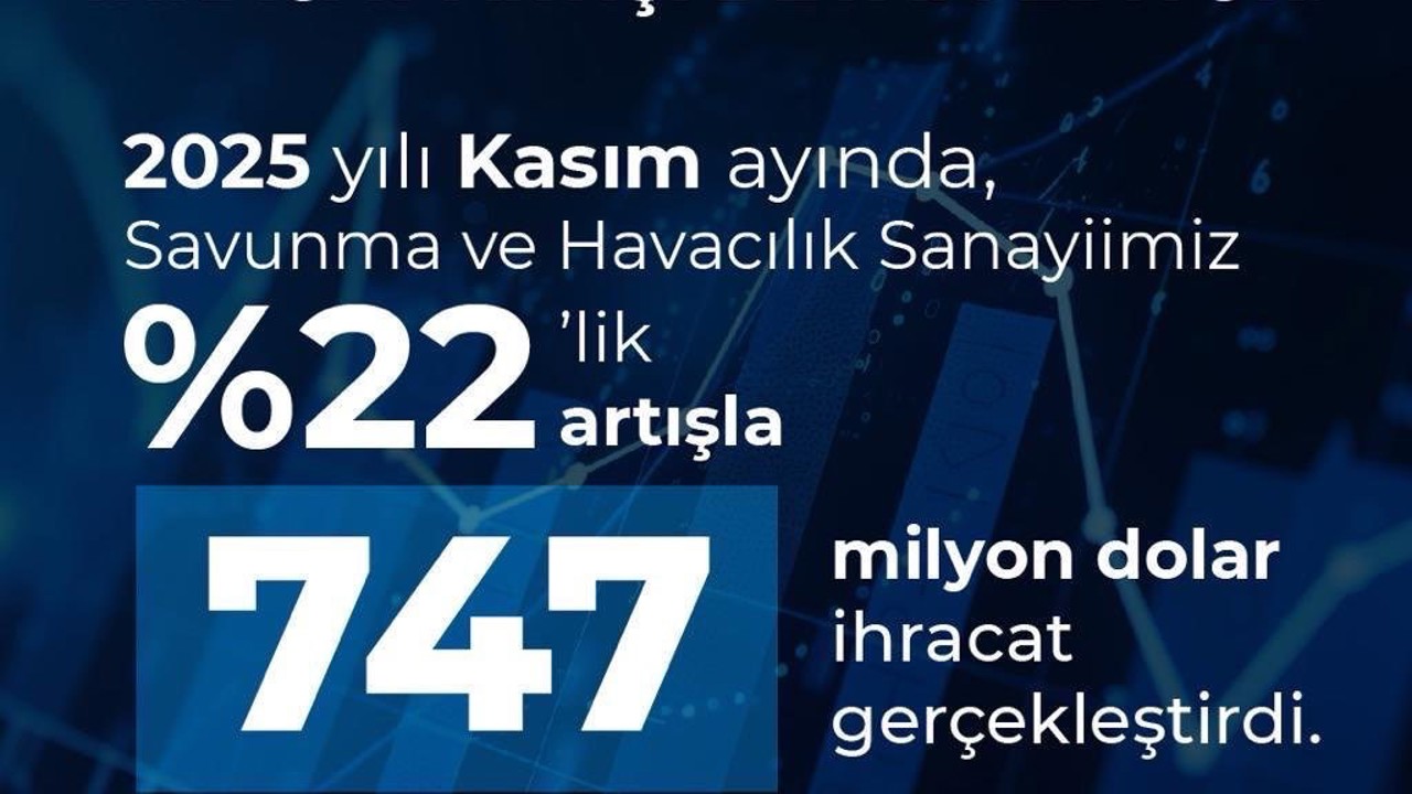Türkiye savunma ve havacılık ihracatında tarihi rekor
