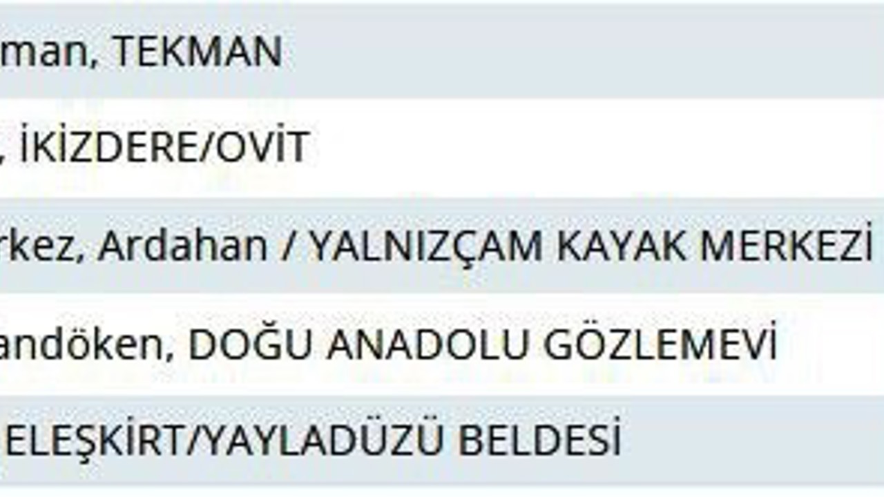 Rize’de yaylada termometreler -13’ü gösterdi, yayladaki ‘Adalı göl’ buz tuttu
