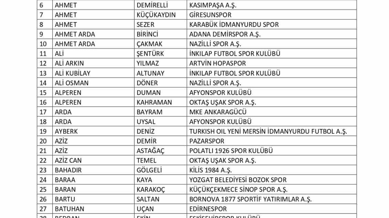 Bahis oynadığı tespit edilen 197 futbolcu daha PFDK’ya sevk edildi

