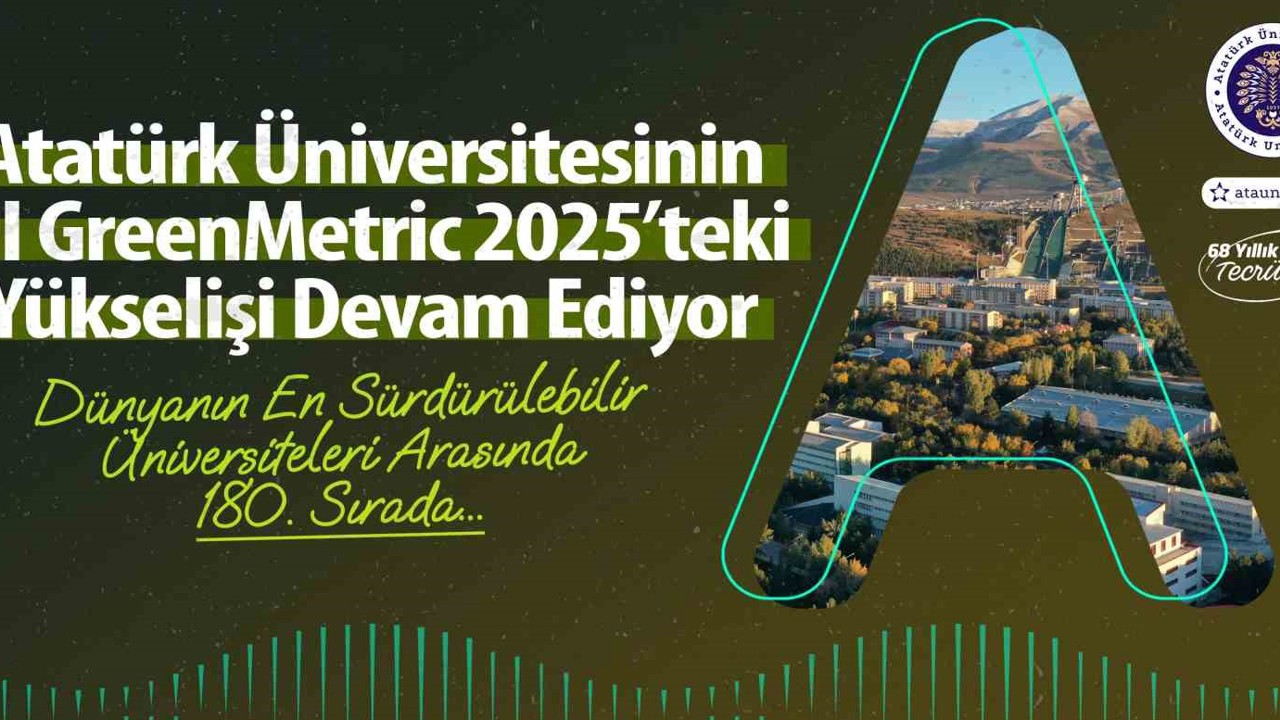 Atatürk Üniversitesinin UI GreenMetric 2025’teki yükselişi devam ediyor
