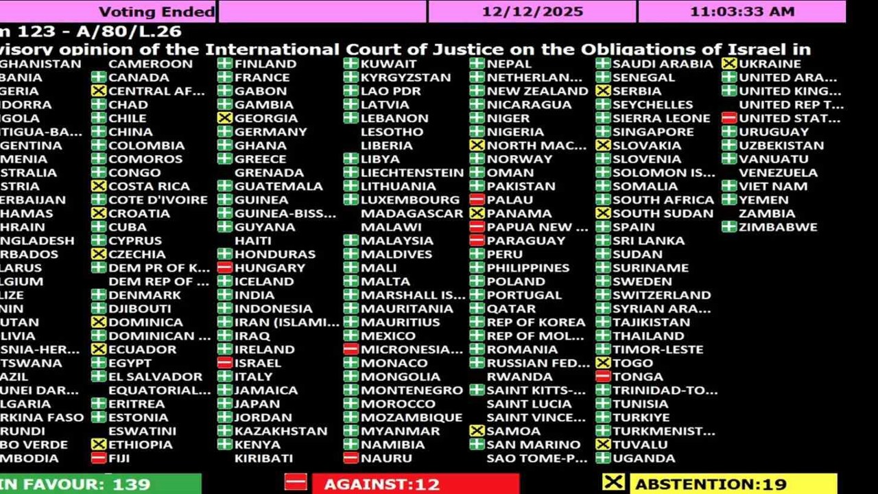 BM Genel Kurulu’ndan İsrail’in Gazze’ye insani yardımların ulaştırılmasına tamamen izin vermesine ilişkin karara onay
