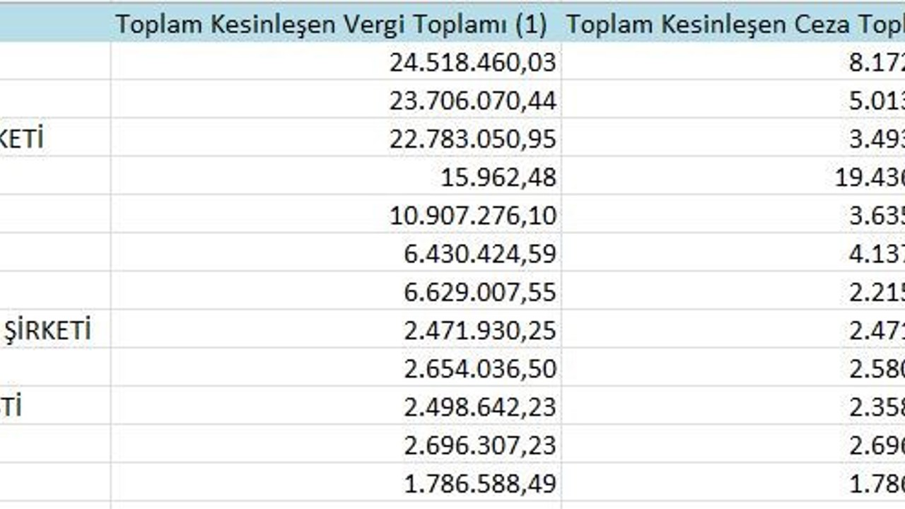 Samsun’un ’vergi yüzsüzleri’ açıklandı
