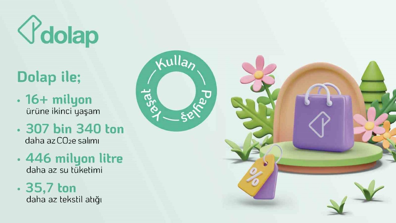 Dolap, 2024’te ikinci el satışlarla 307 bin tonu aşkın karbon salımının önüne geçti
