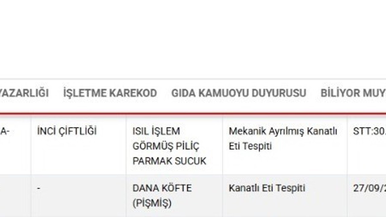 Bakanlık listesinde Kayseri’den 2 firma
