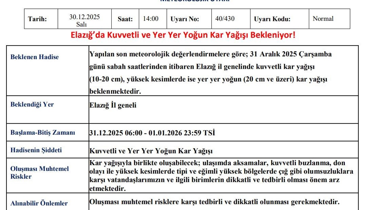 Meteorolojiden Elazığ için yoğun kar yağışı uyarısı
