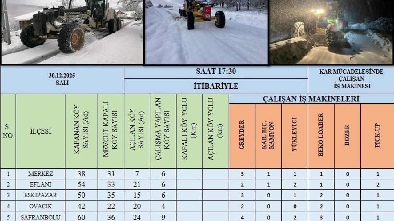 Karabük’te kardan kapanan 99 köy yolu ulaşıma açıldı
