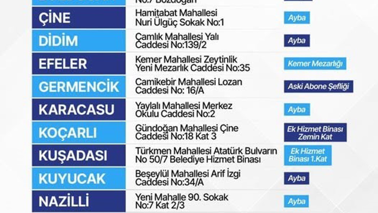 Aydın Büyükşehir, 10 ilçede defin hizmetlerini yürütecek
