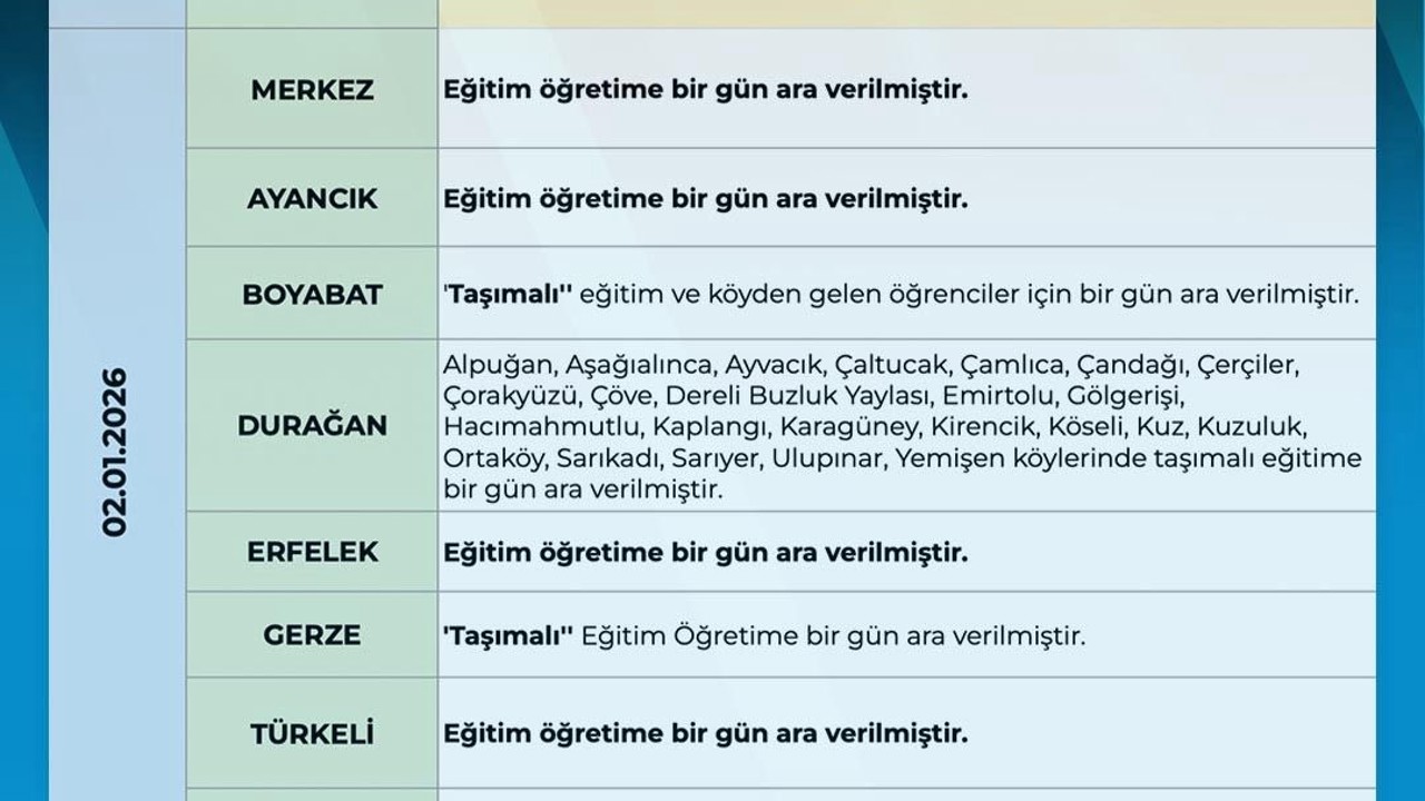 Sinop’ta eğitime 1 gün ara
