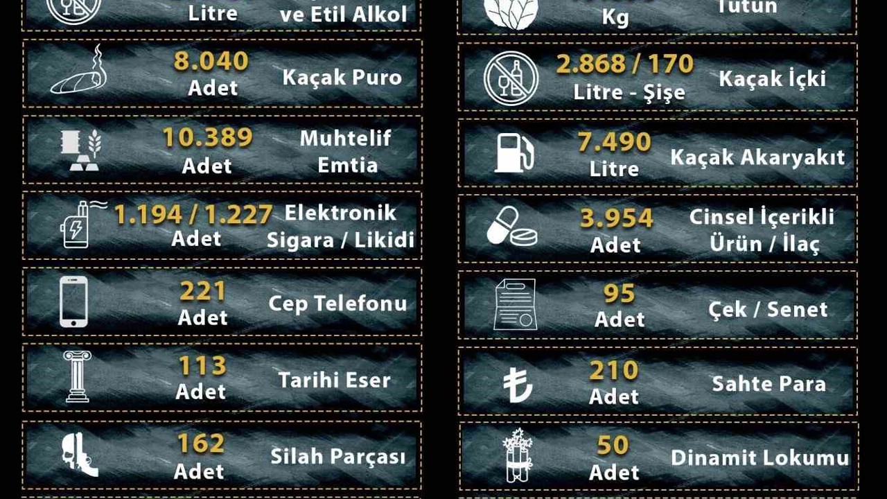 Manisa’da kaçakçılara 2025 darbesi: 25 milyona yakın makaron ele geçirildi
