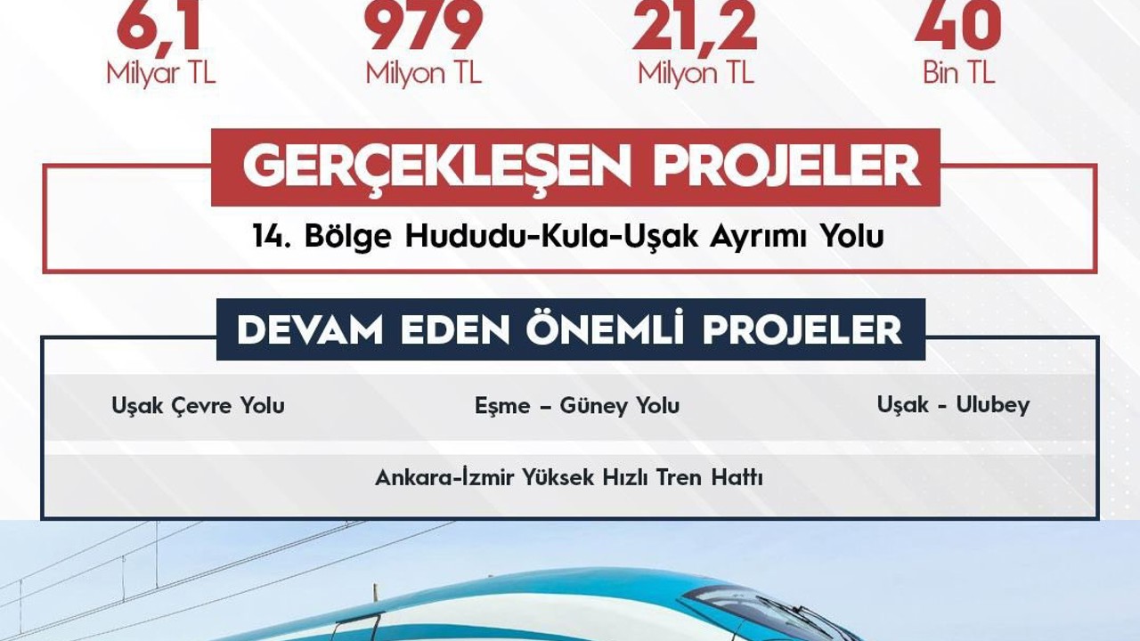 Uşak’a 2025 yılında 7,1 milyar TL’lik ulaşım yatırımı
