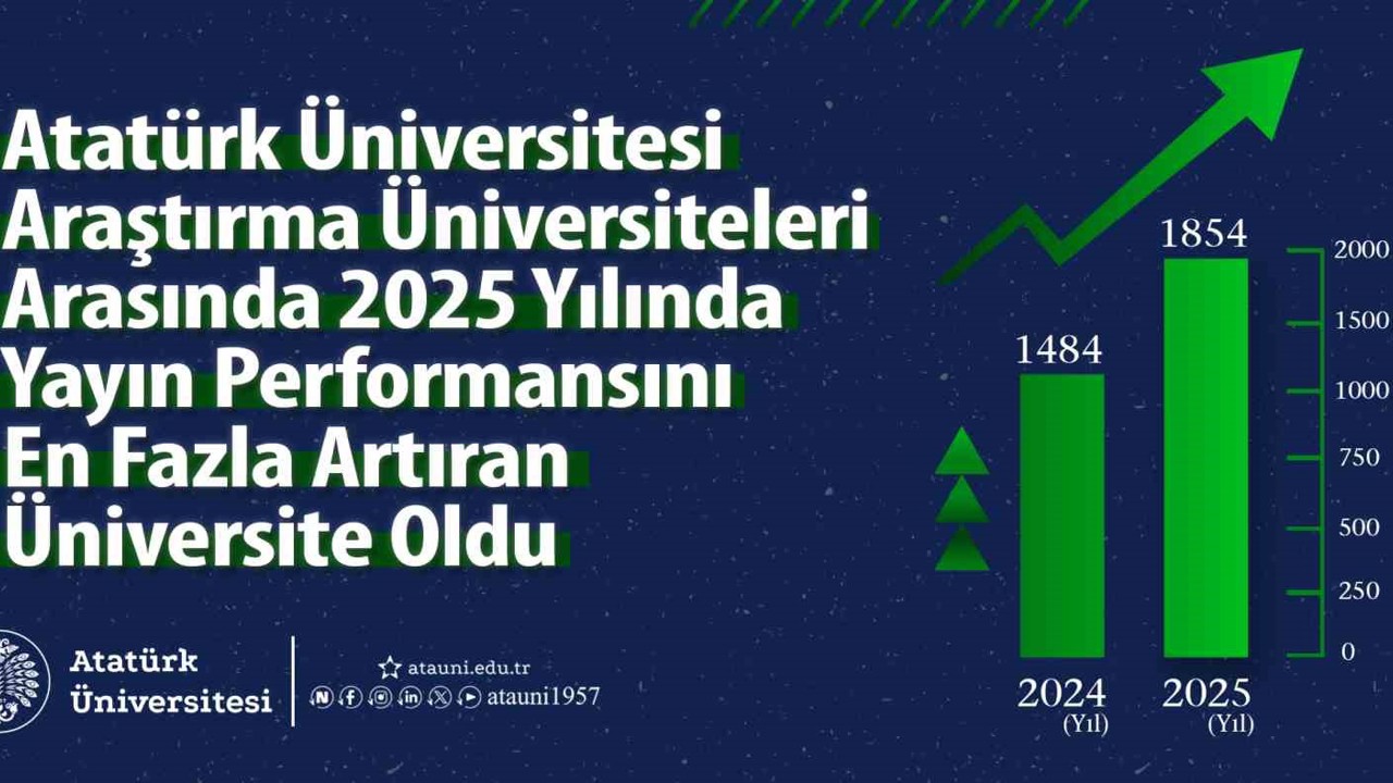 Bilimsel yayın kapasitesinde köklü üniversitenin parlak geleceği

