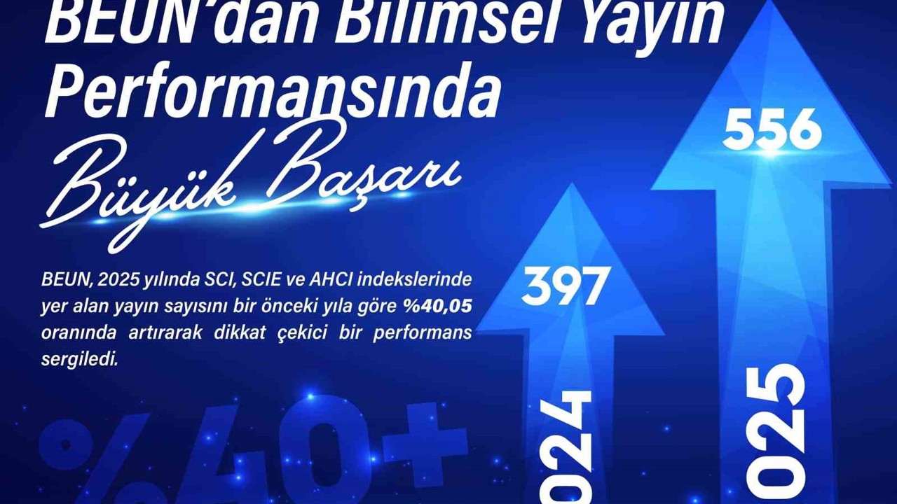 BEUN’dan bilimsel yayın performansında büyük başarı
