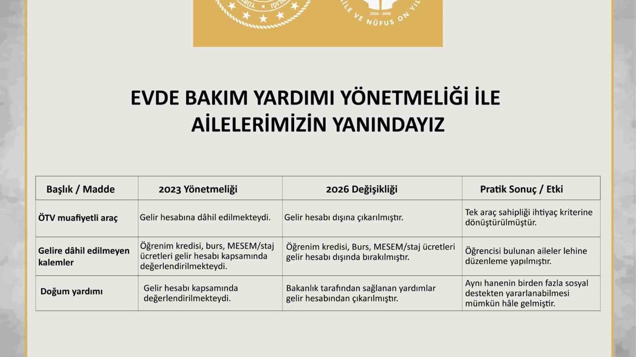 Evde Bakım Yardımı Yönetmeliği’nde değişiklik yapıldı
