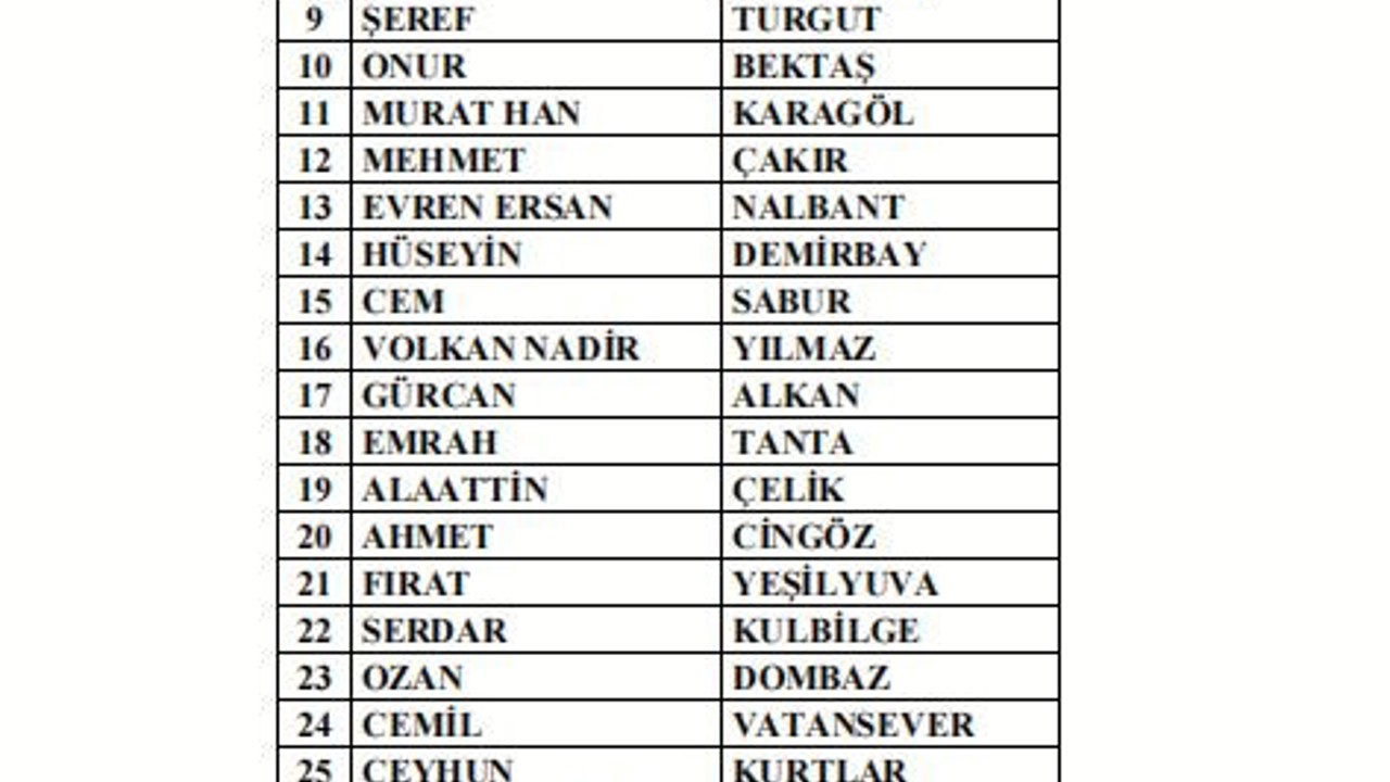 297 antrenör daha bahis nedeniyle PFDK’ya sevk edildi
