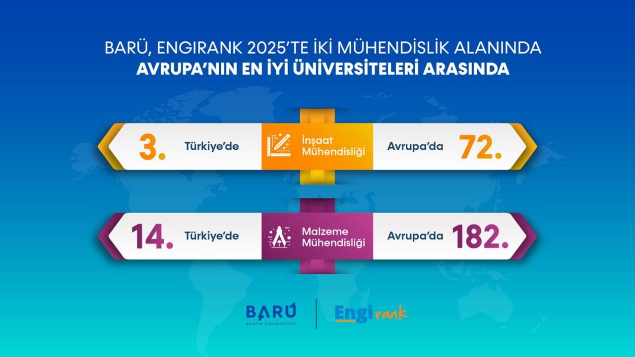 BARÜ, mühendislikte Avrupa’nın en iyi üniversiteleri arasında yer aldı
