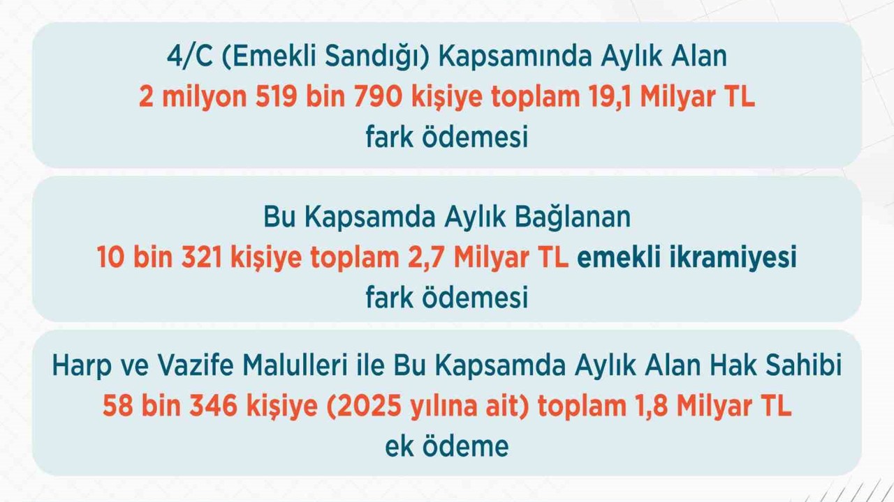Bakan Işıkhan: "Emekli Sandığı kapsamında vatandaşlarımızın 2025 yılı ek ödemelerini yarın hesaplarına yatırıyoruz"

