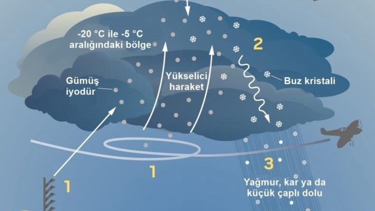 İzmir’de susuzluğa karşı üç aşamalı plan
