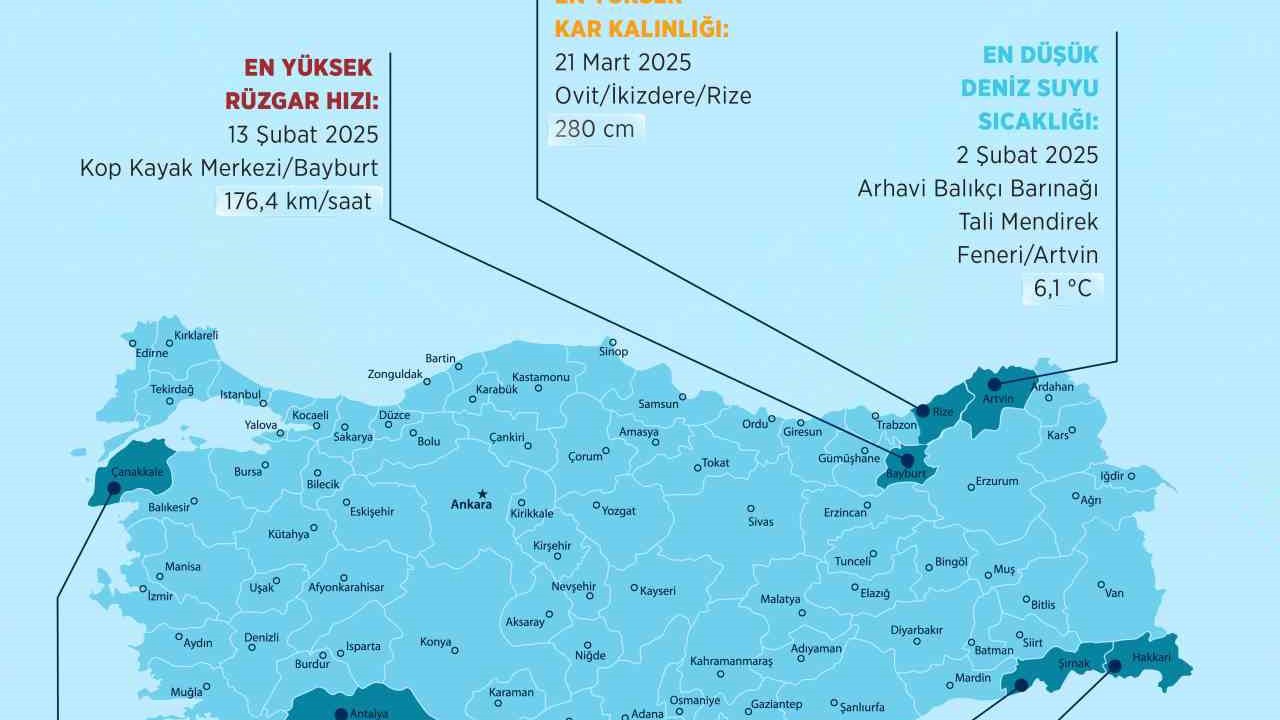 Meteoroloji’de 2025’in "en"leri: En sıcak Şırnak, en soğuk Hakkari oldu

