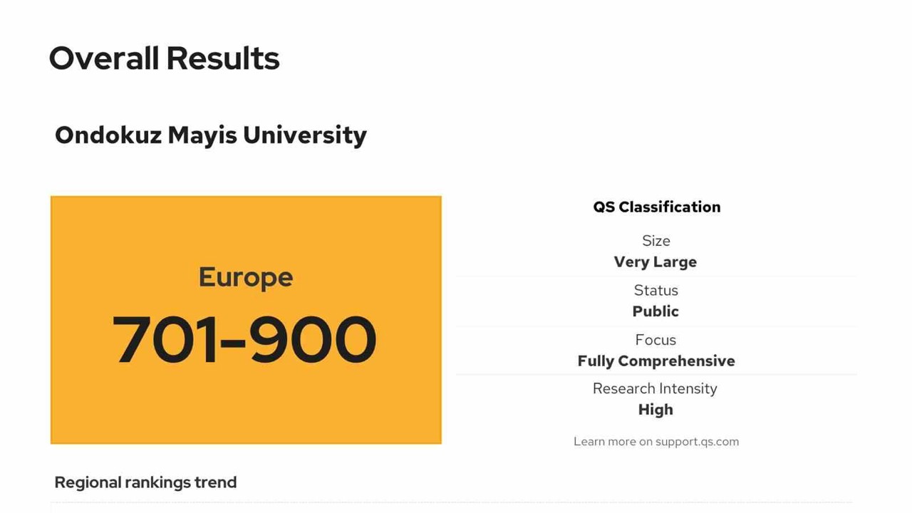 OMÜ, QS Europe 2026 sıralamasında yer aldı
