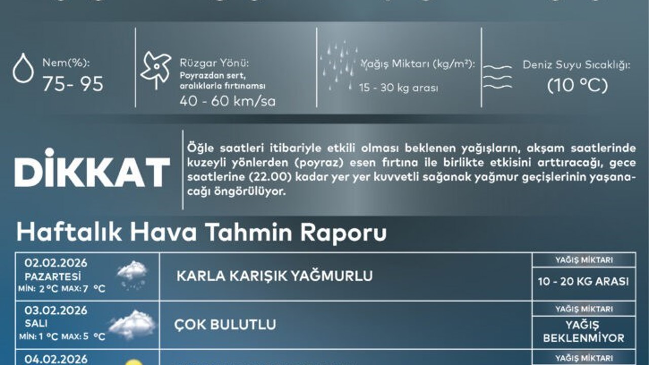 AKOM uyardı: İstanbul’da karla karışık yağmur bekleniyor
