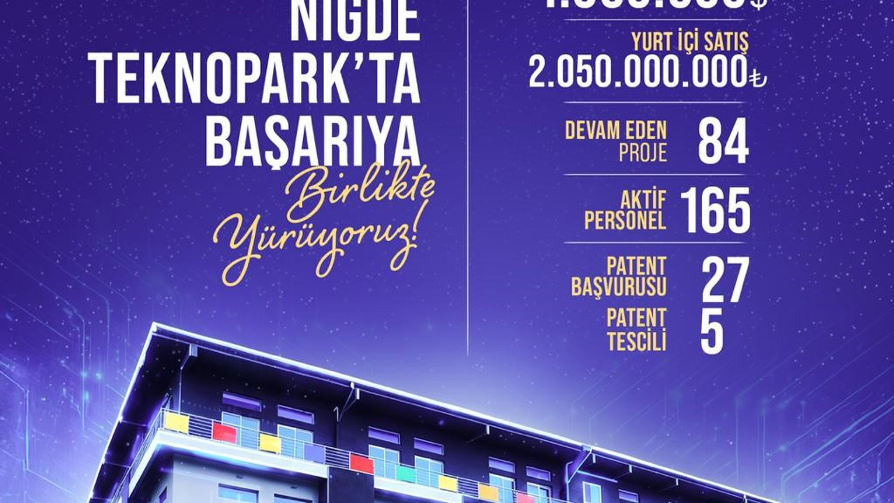 Niğde Teknopark, ekonomiye, istihdama ve teknoloji üretimine katkısını artırıyor
