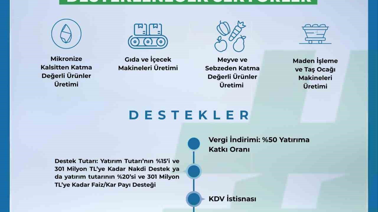 Niğde’de 2026 Yılı Yerel Kalkınma Hamlesi Yatırım Konuları güncellendi
