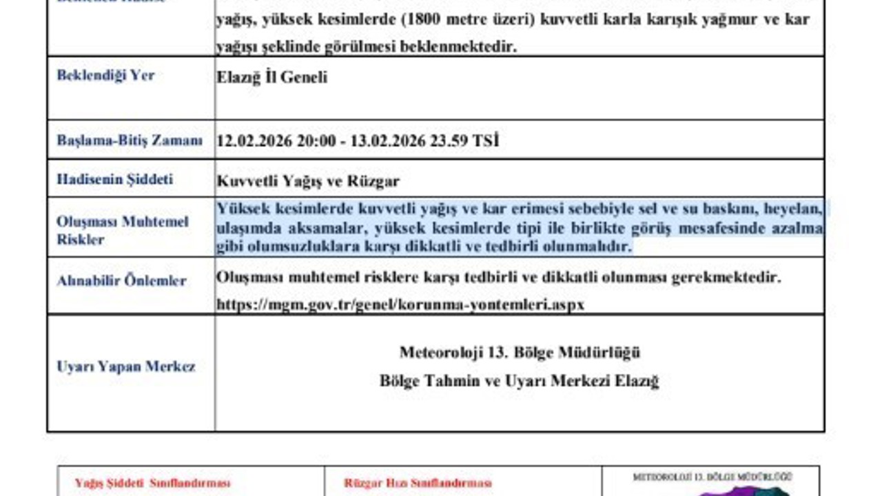 Meteorolojiden Elazığ’a kuvvetli yağış ve rüzgar uyarısı
