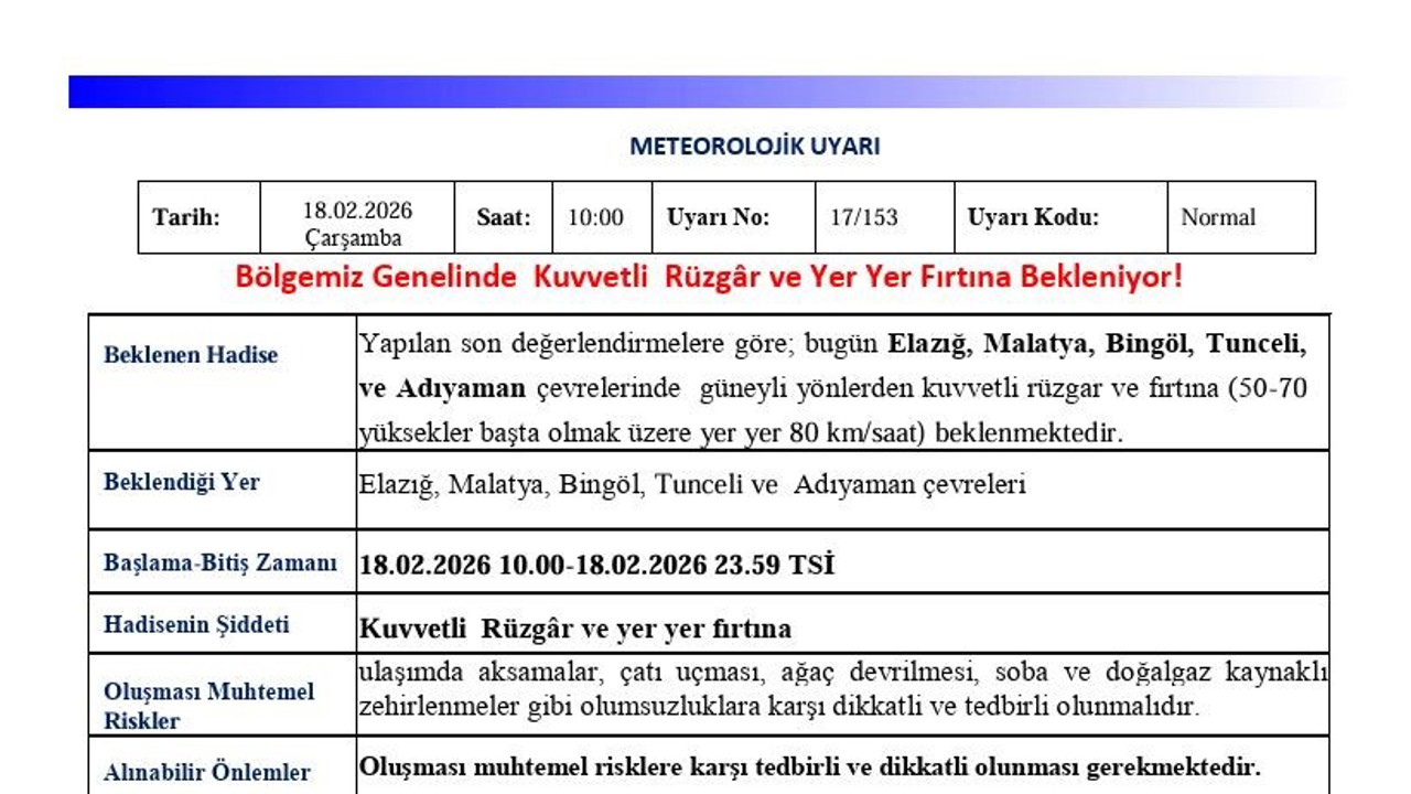 Meteorolojiden 5 il için kuvvetli rüzgar ve fırtına uyarısı

