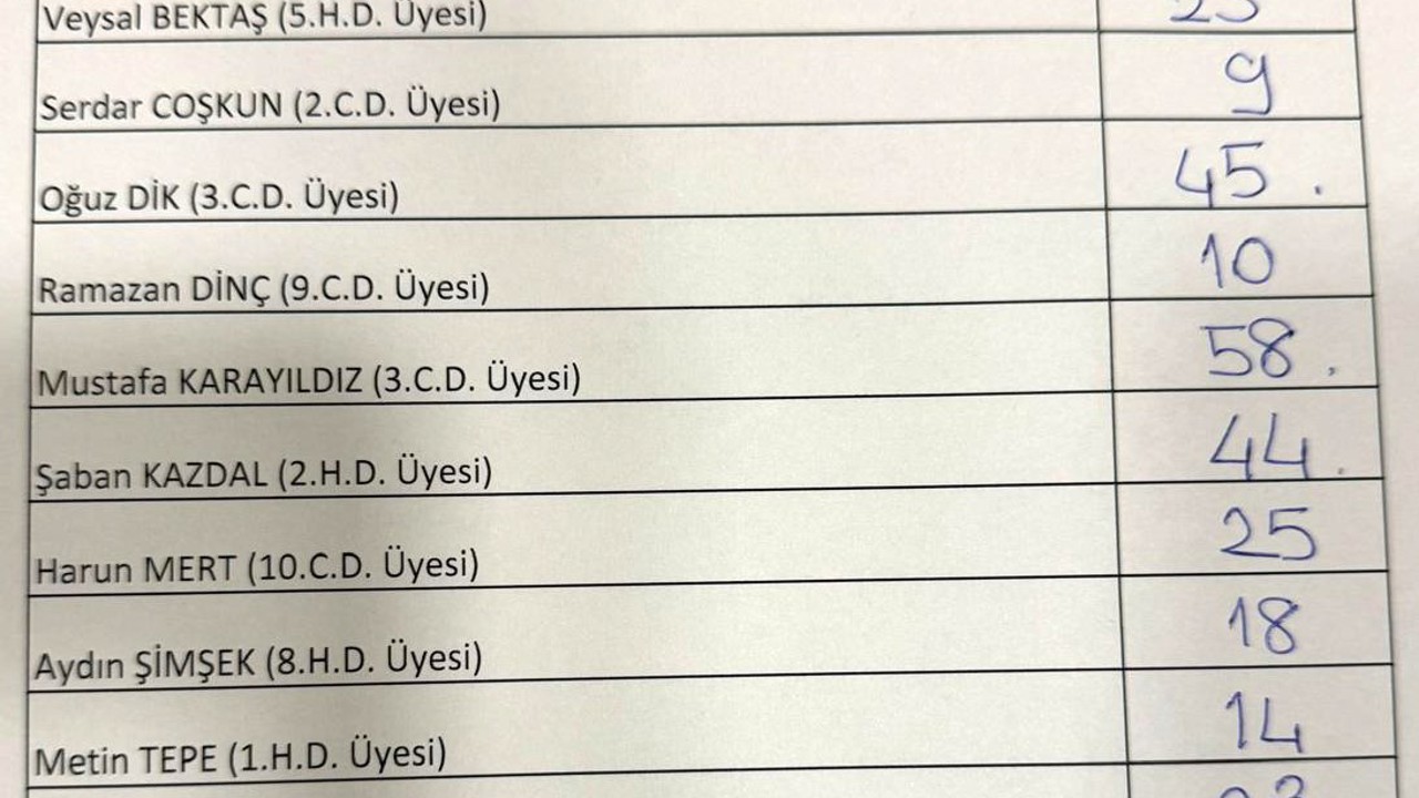 AYM üyeliği için 3 aday belirlendi
