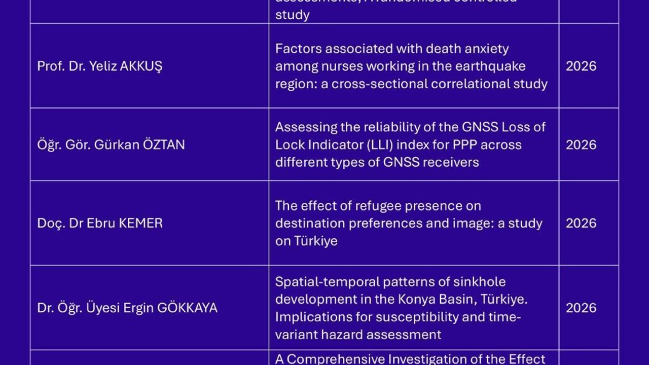 Niğde Ömer Halisdemir Üniversitesi akademisyenlerinden uluslararası yayın başarısı
